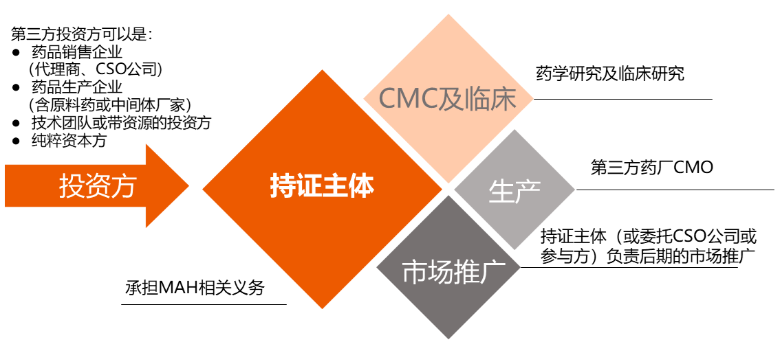 1566808077754939.png 聯(lián)合持證模式.png